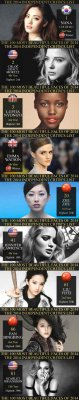 2014年度全球最美脸蛋 中韩女星占遍榜单